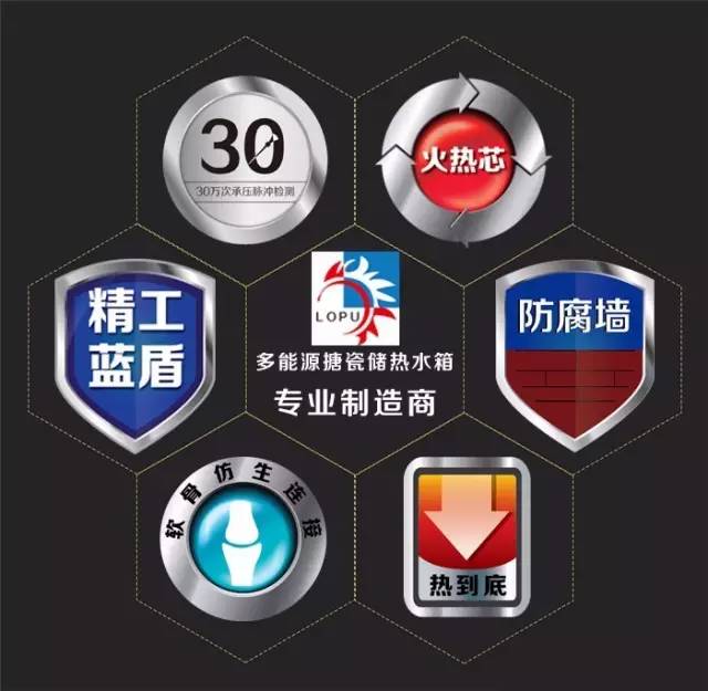 日前，山東龍普太陽能股份有限公司，簡稱“龍普股份”，在“新三板”即全國中小企業(yè)股份轉(zhuǎn)讓系統(tǒng)正式掛牌上市,股票代碼：870395。不忘初心，方得始終。龍普在“新三板”的成功掛牌是不負光陰的努力和積累，為2016年完美劃上句號。